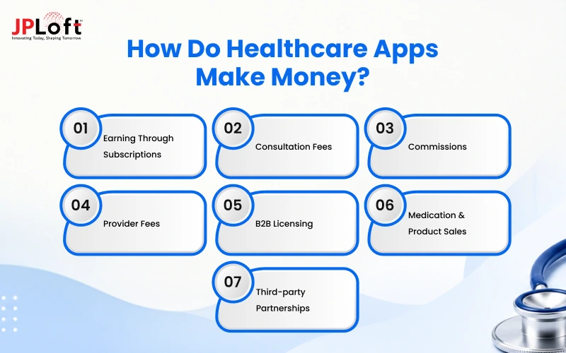 How Do Healthcare Apps Make Money